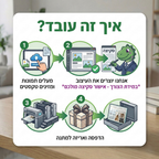 SearchGlass™ - הופכים אתכם לערך בוויקיפדיה | מתנה מקורית ואישית